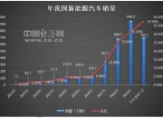 电动化正在重塑越野市场
