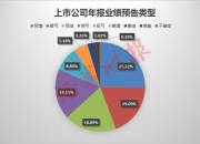 唯一盈利的理想净利下滑近50%，“蔚小零氪”挣扎求生