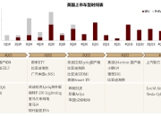 8月全球新能源汽车市场 年度累计销量破千万