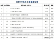 8月全球新能源汽车市场：年度累计销量破千万，比亚迪海鸥“横空出世”获畅销榜季军