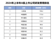 【盖世快讯】广汽与比亚迪“分手”；曝特斯拉上海工厂新动向；长安数智工厂挂牌
