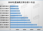 盖世周报 | 比亚迪100%持股腾势；长城启动越南CKD项目