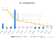 广汽集团拟投资辰致科技与小马智行