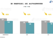 马来西亚10月汽车销量同比下降8%