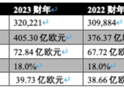 日产汽车最新财季营业利润同比大降85%，下调全财年预期