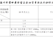重磅！上海市国四柴油车淘汰更新补贴实施细则发布！
