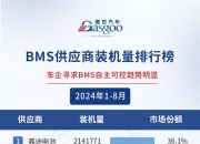 【盖世快讯】华为注册仙界、天界、君界等商标；意法半导体与华虹达成代工合作