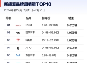 理想汽车第45周销量达1.17万辆