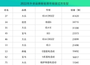 不及高峰单个项目！10月电池新能源产业链投资扩产“哑火”