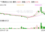 【盖世快讯】滴滴自动驾驶完成2.98亿美元融资；小米汽车重组销售体系