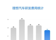 禾赛发布2024 Q3财报：Q3营收大超指引，预计实现Q4和24年全年盈利