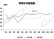 10月全球车市：中国强势领跑，泰国连跌17月