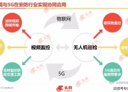 知从科技：软件功能安全和信息安全在智能底盘的应用