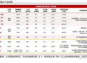 超150万台，禾赛再获激光雷达量产大单