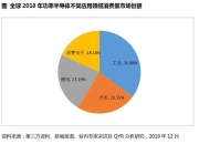 BEV电驱动功率市场知多少：功率与车型、价格等因素呈正相关，200kW+电驱显著增长
