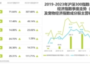 “价格战”下行业陷入利润低点：车企前三季度业绩冰火两重天