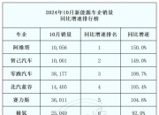 新能源品牌“银十”：比亚迪首破50万辆，多家刷新纪录