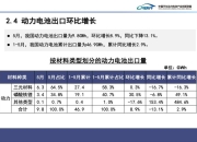 2026年全球动力电池均价或下降近50%？磷酸铁锂市占率预期上调
