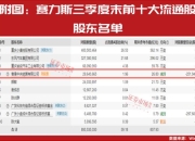 三季度主要车企财报：真正的赢家只有比亚迪和赛力斯