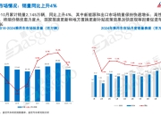 盖世汽车周晓莺：电驱动领域红蓝海并存，聚焦成本与效率主旋律