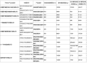 工信部公示，小鹏G6\G9改款车型要来了