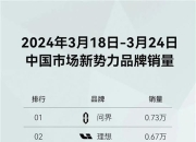 理想汽车第48周销量达1.26万辆
