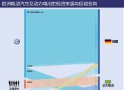 法国造动力电池上市了