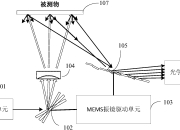 国际研究团队提出时间对称概念 可提高雷达和激光雷达系统的准确性