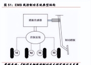 EMB赛道，又将迎来一个新玩家