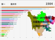 重庆GDP增速全国省区市排名并列第二位，“功臣”是谁？