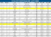 汽车零部件供应商，依然很能赚