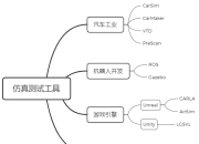 研究人员整合自动驾驶世界模型 旨在提高仿真中的驾驶场景重建能力