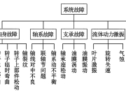 美国科学家研发新型电池故障诊断系统 延长预警时间
