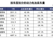 动力电池价格还要再降50%？