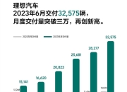 印尼将为比亚迪和埃安等电动车企提供税收优惠