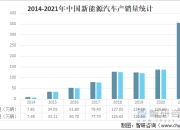 明年新能源车保有量5000万台、350万过保，修理厂能抓住哪些机会？
