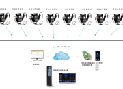 Lidwave推出Odem 4D LiDAR传感器 可实现更智能、更高效的系统