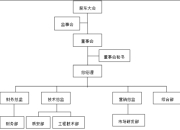 电装调整组织架构和管理层