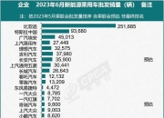 【盖世快讯】比亚迪第1000万辆新能源汽车下线；特斯拉回应FSD入华授权上汽传闻