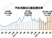英国11月汽车产量同比下降30.1%