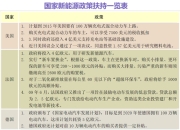 节约能源，原则上100%采购新能源车！18万以下的油车尴尬了