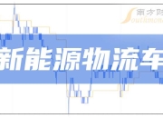 2024年，新能源物流车行业发生哪些大事件？