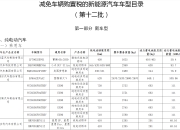 工信部：第13批减免车辆购置税的新能源汽车车型等目录公告