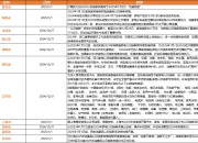海南继续实施以旧换新补贴政策