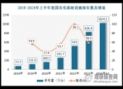 充电桩行业：从“拼价格”到“比服务”