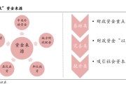 2025年补贴政策继续，谁受益最大？