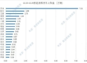 理想汽车第51周销量达1.39万辆