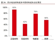彭博新能源财经：中国在锂离子电池领域的主导地位将继续保持