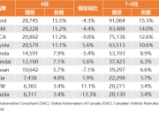 日本11月汽车销量同比下降5%