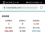 11月加拿大新车销量创7年来新高